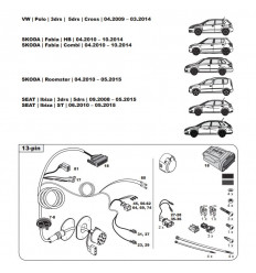 Штатная электрика к фаркопу на Seat/Skoda/Volkswagen WYR423613R-T