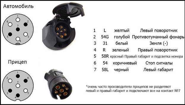 Розетка на фаркоп схема подключения