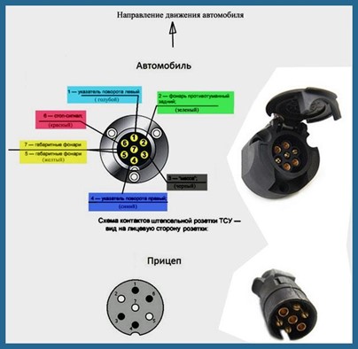 Інструкція з розпиновки розетки прицепа