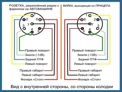 Особенности автомобиля Лада Гранта