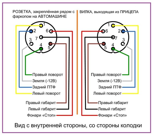 подключение розетки фаркопа к автомобилю ваз 2105