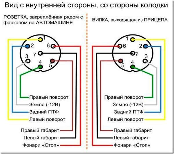 лада калина подключение фаркопа