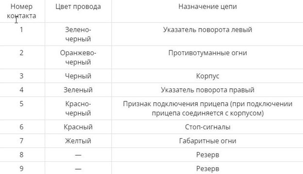 Пошаговая установка фаркопа на Ниву Шевроле своими руками