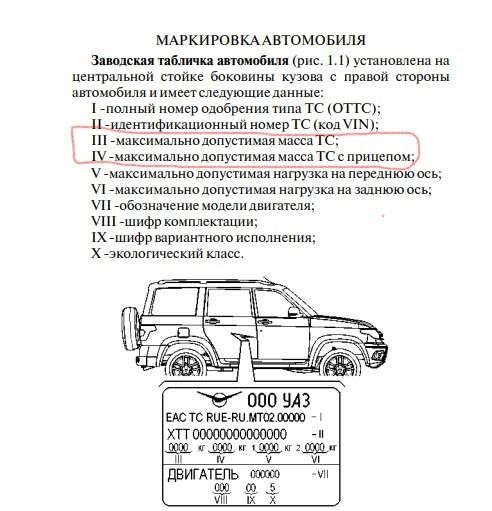 Маркировка уаз Маркировка уаз