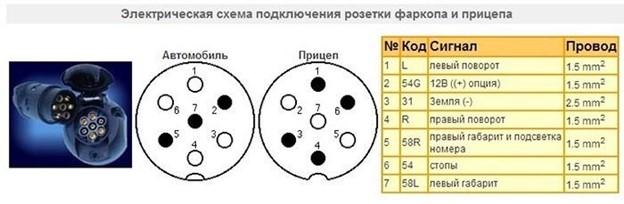 Вставки в цепь питания задних фонарей фаркопа Киа Рио х