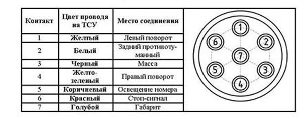Подключение розетки фаркопа солярис