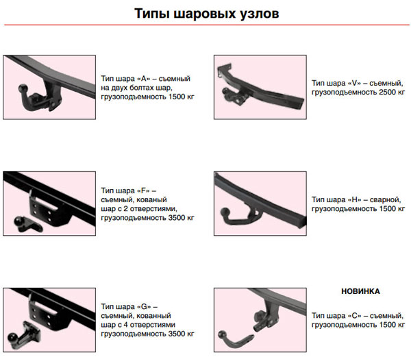 Типы шаровых узлов